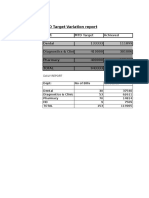 MTD Report