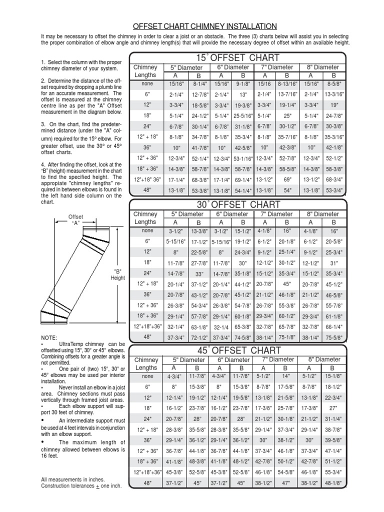 Offset Chart Chimney Installation | Download Free PDF | Nature