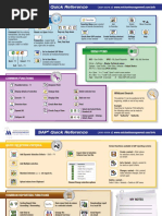 MMC Cheat Sheet