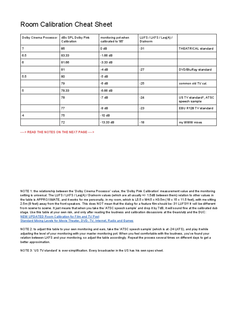 Room Calibration Cheat Sheet Sound Technology Audio Engineering