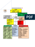 Struktur Organisasi Ikab 2015 - 2017