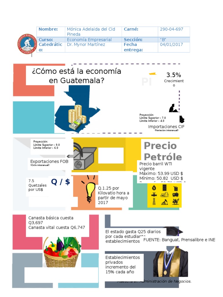 Tarea 4 Infografía Economía Guatemala Economias Economía (general)