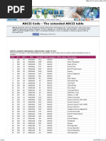 ASCII Code - The Extended ASCII Table