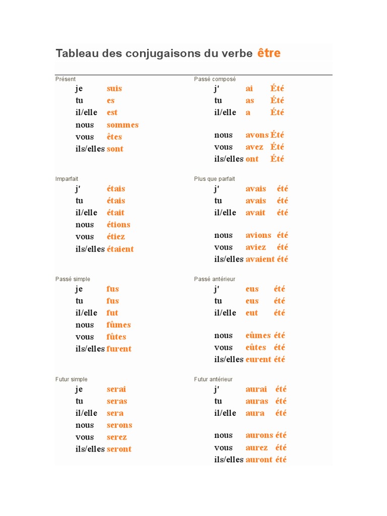 Tableau de conjugaison du verbe être | PDF | Verbe | Conjugaison
