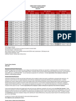 Teacher Fy 17