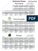 Farmland: Lost 10+ Event 8+ Hunt Yes Fodder Yes