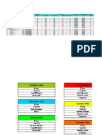 Logistic Tables and Prices FFH