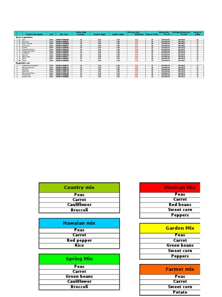 Logistic Tables and Prices FFH | PDF