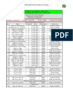 Calendrier FT - CAN Total Gabon 2017.pdf