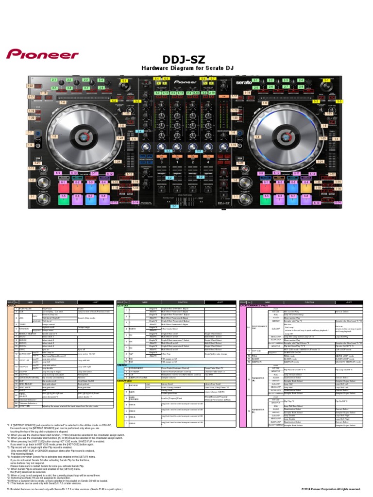 DDJ-SZ Hardware Diagram v101 E | PDF
