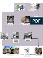 Diagrama de Proceso