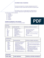 Bloom'S Taxonomy and The Different Levels of Questions The Taxonomy of Bloom