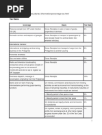 Tax Rates