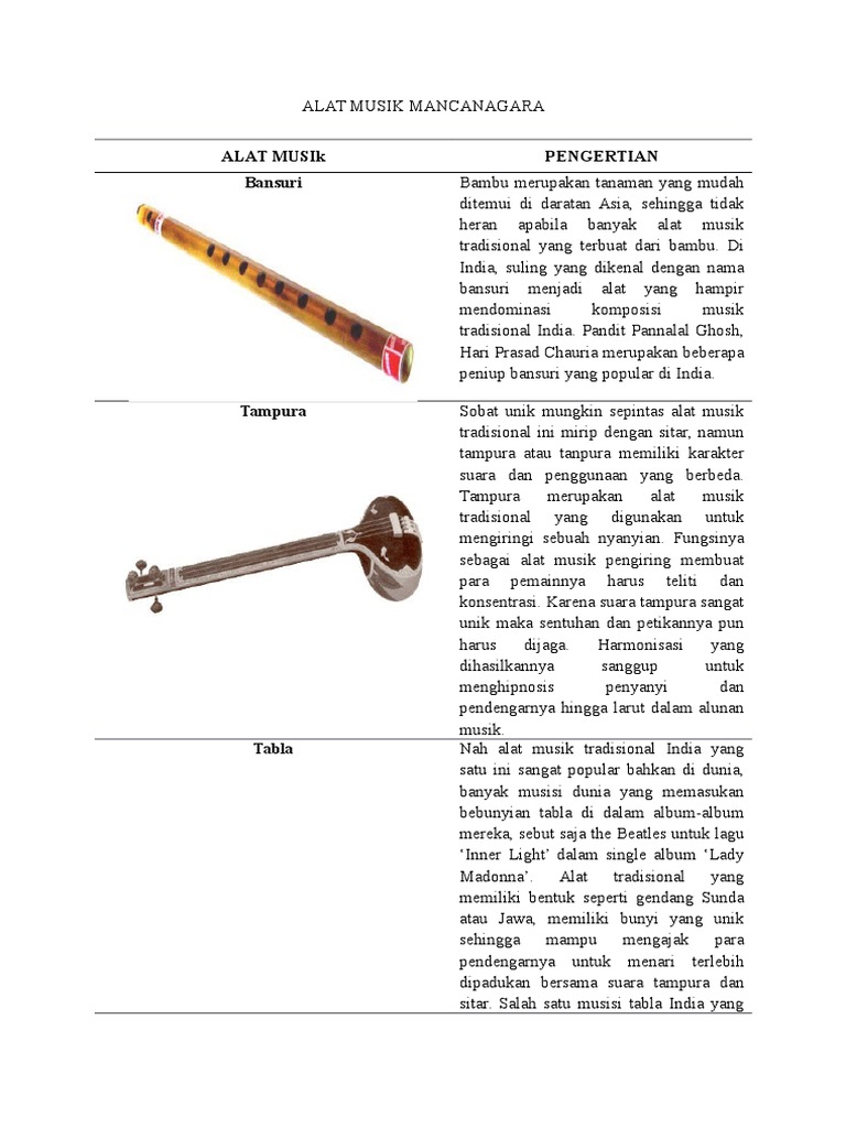 Alat Musik Mancanagara