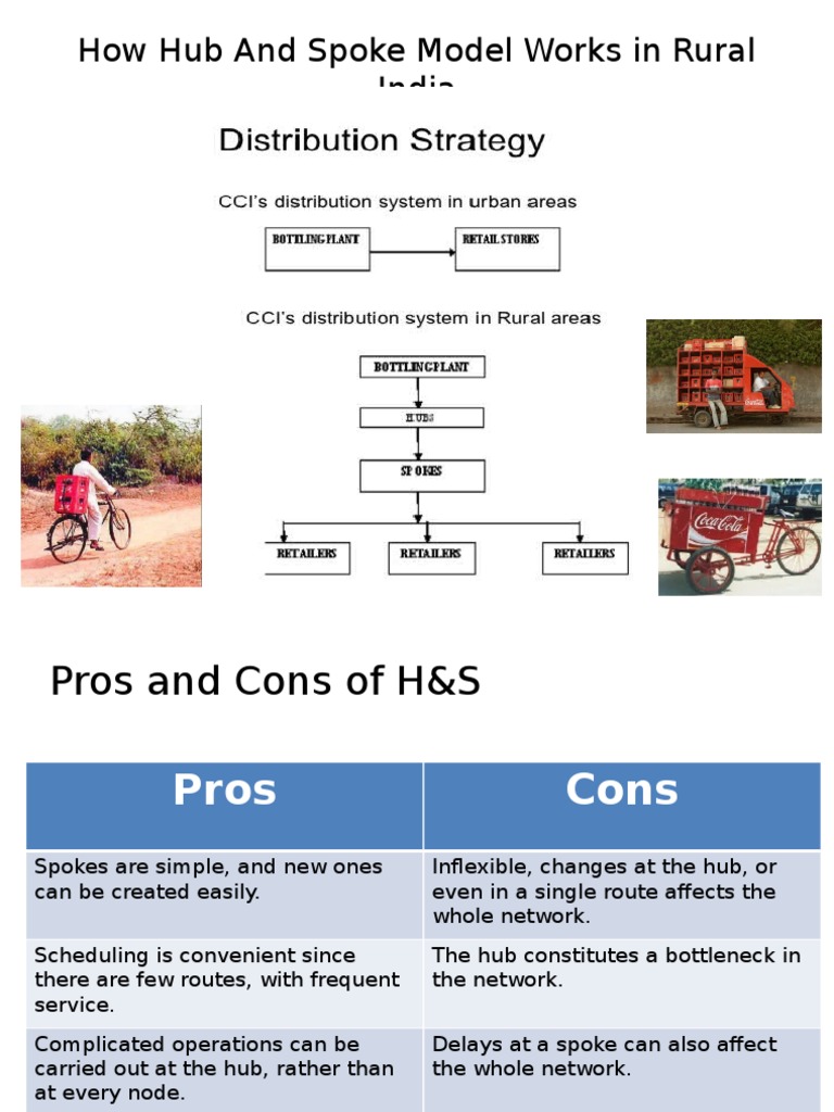 Hub and Spoke Model in Rural India | PDF