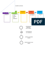 SIPOC TRANSICION