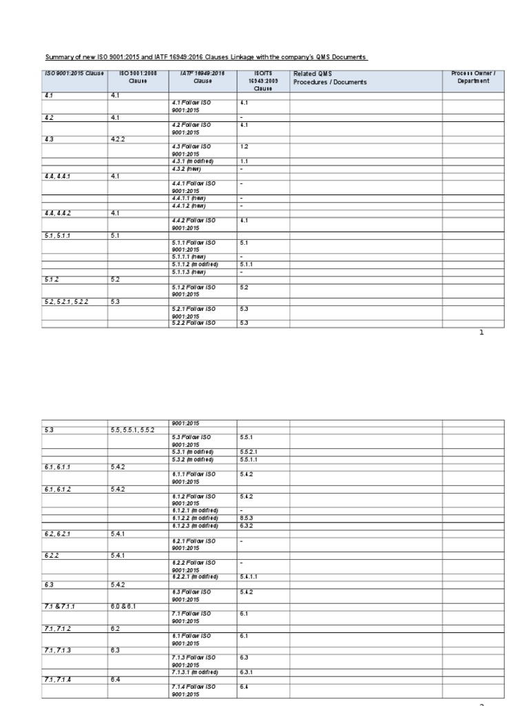 ISO 9001:2015 and IATF 16949 Clauses Summary | PDF | Business