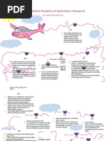 An Annotated Timeline of Operations Research