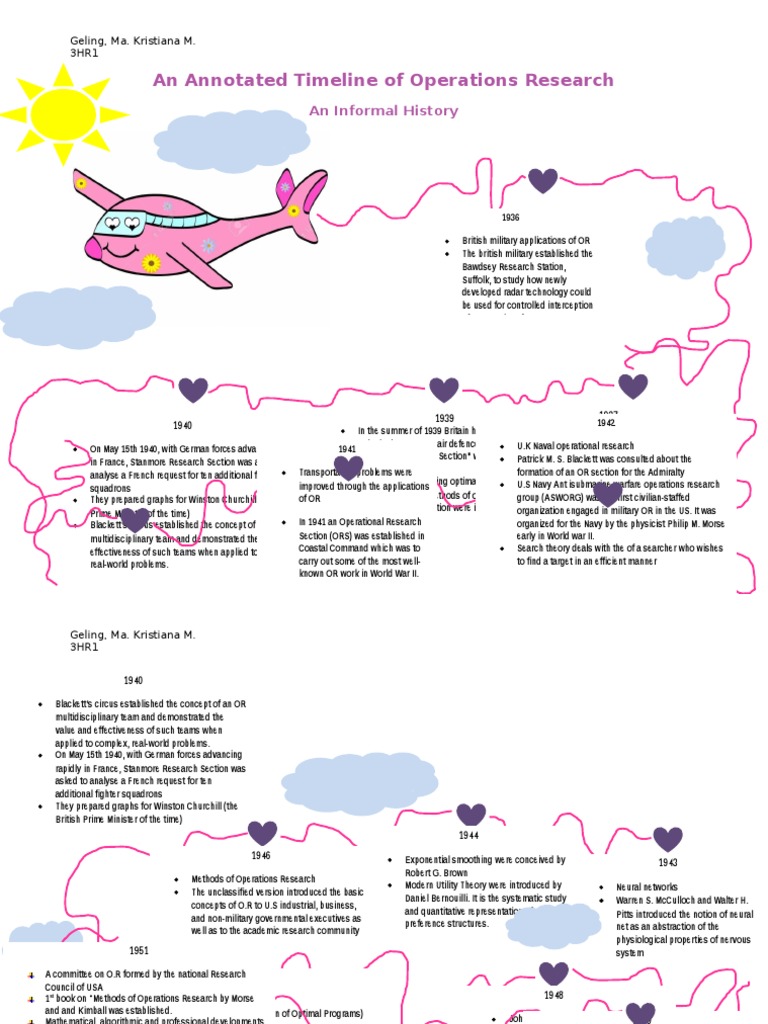 An Annotated Timeline of Operations Research Operations Research