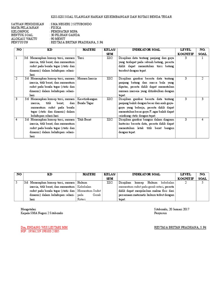 Contoh Soal Dinamika Rotasi Dan Kesetimbangan Benda Tegar Kelas 11 - SOALNA