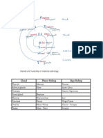 Glands, Planets and Medical Astrology