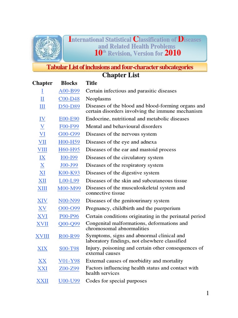 Icd 10 2010 volume 1 3 pdf