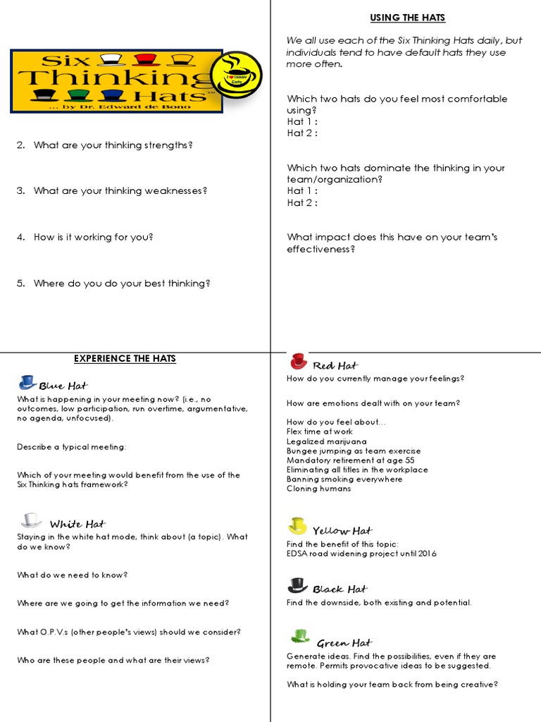 6 Thinking Hats Worksheet  Strategic Management 