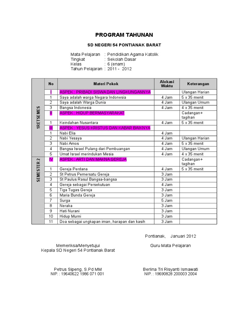 Prota Kelas 6-Katolik
