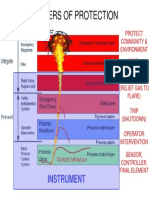 Safety Instrument - B PDF