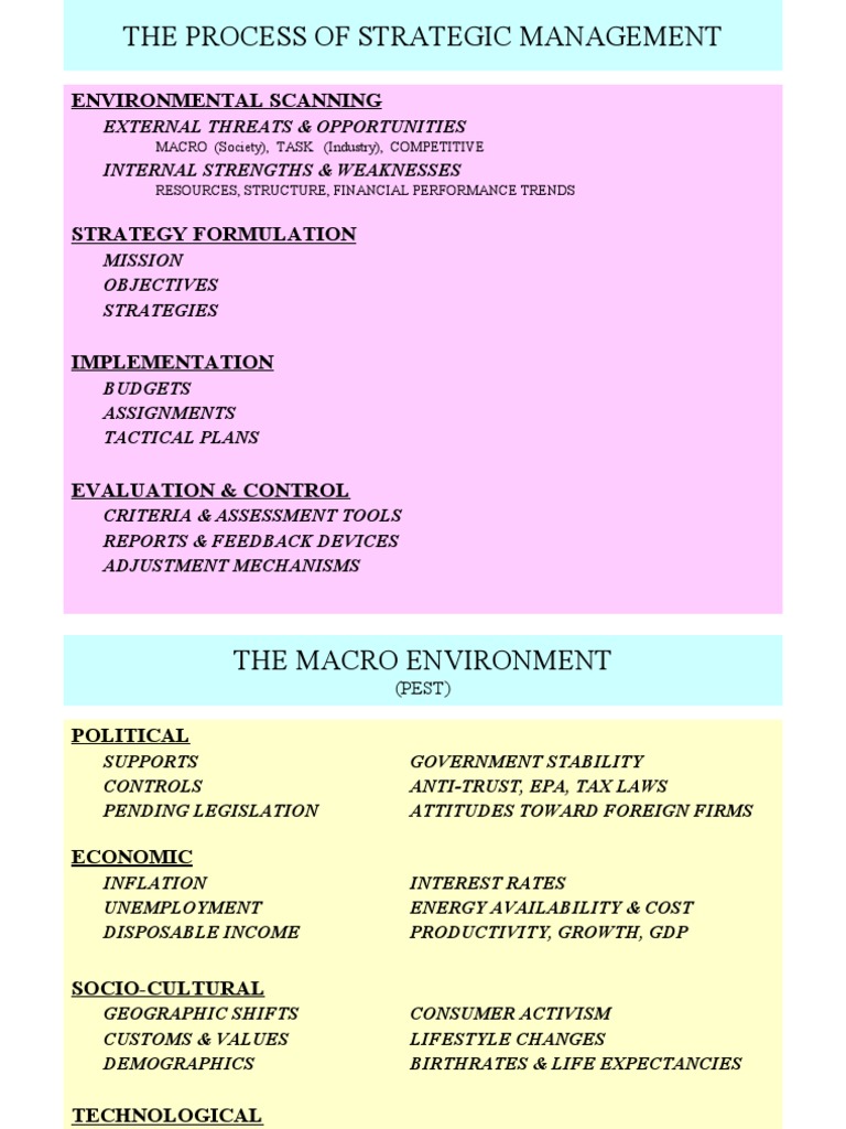 Strategic Management Process Overview | PDF | Strategic Management ...