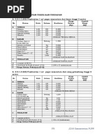 Download Analisa Harga Satuan Pekerjaan SNI 2016 by Jordan Arief Syafrizhal SN338475035 doc pdf
