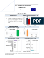 2015 Cef Country Fiche Ro