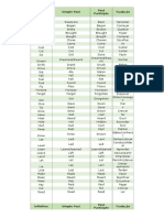 Infinitive Simple Past Past Participle Tradução