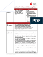 2010 AHA Guidelines chart.pdf
