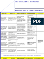 Indicadores de Evaluación EF