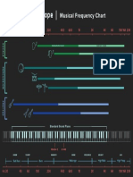 frequency-chart.pdf