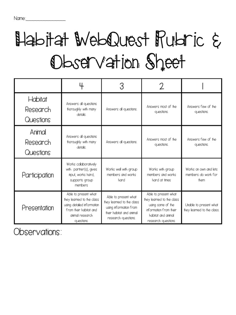 Habitat quest Rubric & Observation Sheet Habitat Research Questions