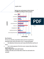 Bar chart