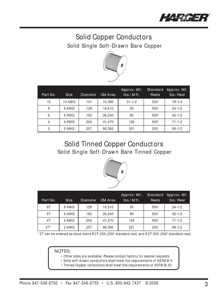 Harger Grounding Products PDF Sodium Chloride Soil