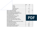 Analisis Jadual 2015