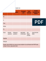 Penyusunan Perencanaan Program Peningkatan Mutu