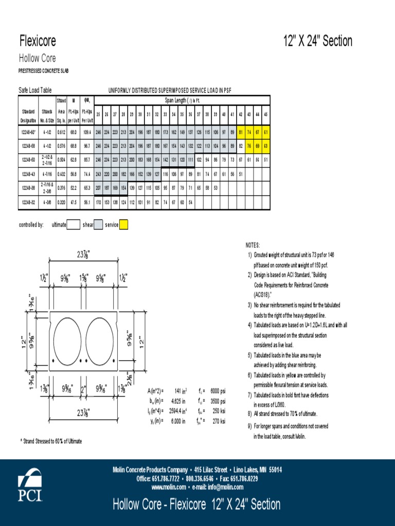 Hollow Core Slab Tables Concrete Building Technology