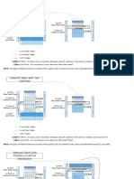 Network Scheme