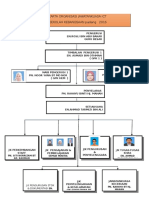 Skpds Carta Organisasi SKPDS