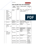 DAFTAR HIGH ALERT RSI SITI RAHMAH Ok