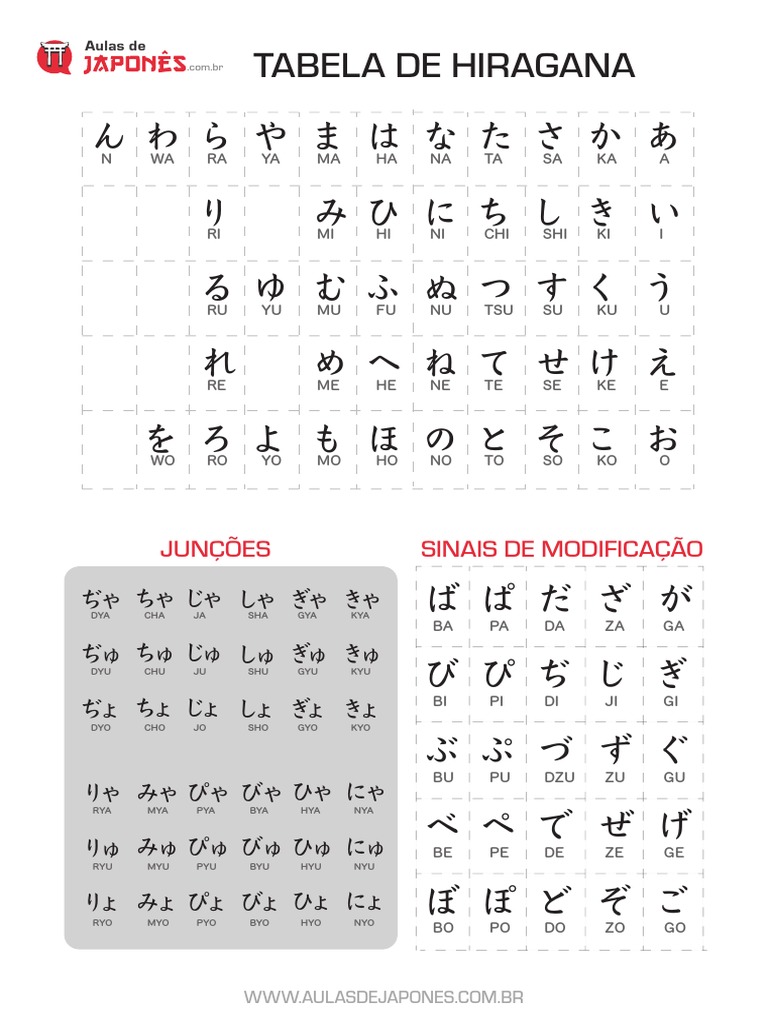Tabela Hiragana Katakana Pdf