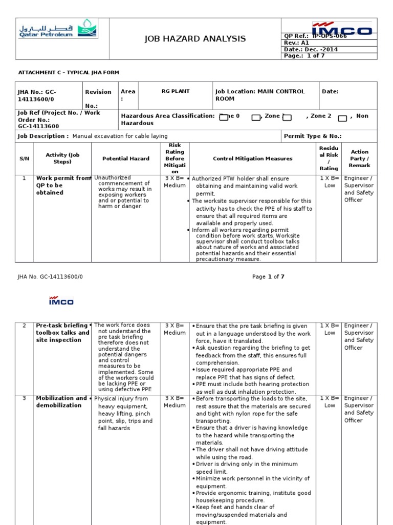 Manual Excavation Job Hazard Analysis | PDF | Personal Protective ...