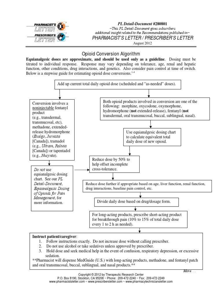 Opioid Conversion Algorithm: Pharmacist'S Letter / Prescriber'S Letter ...