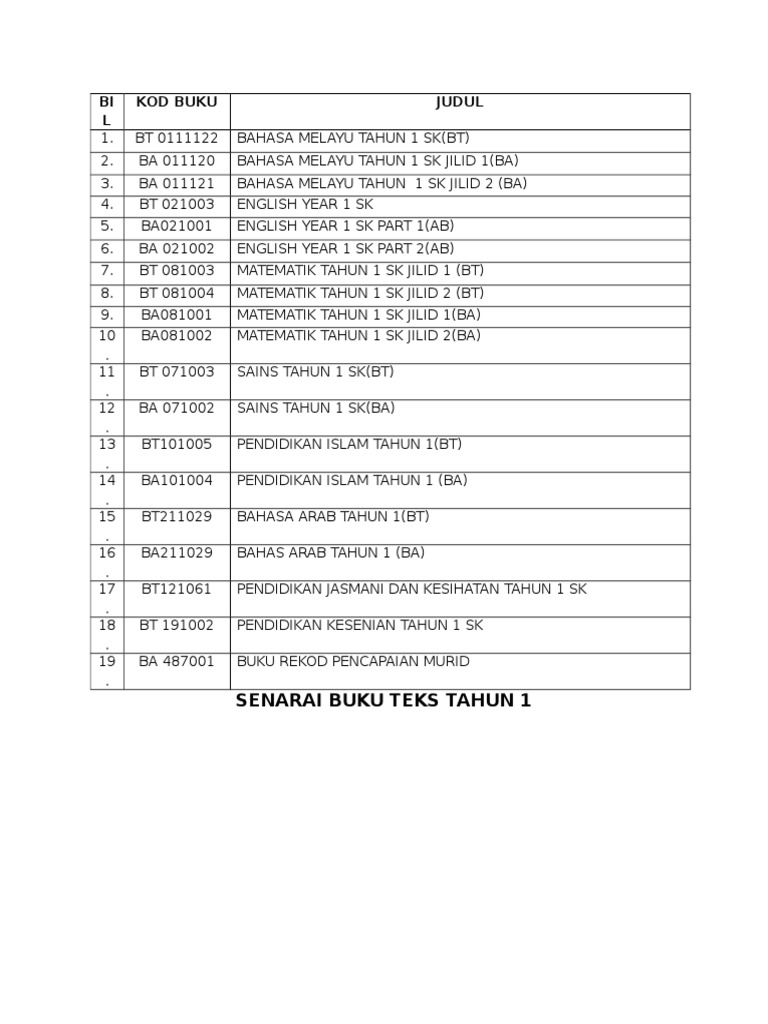 Senarai Buku Teks Tahun 1