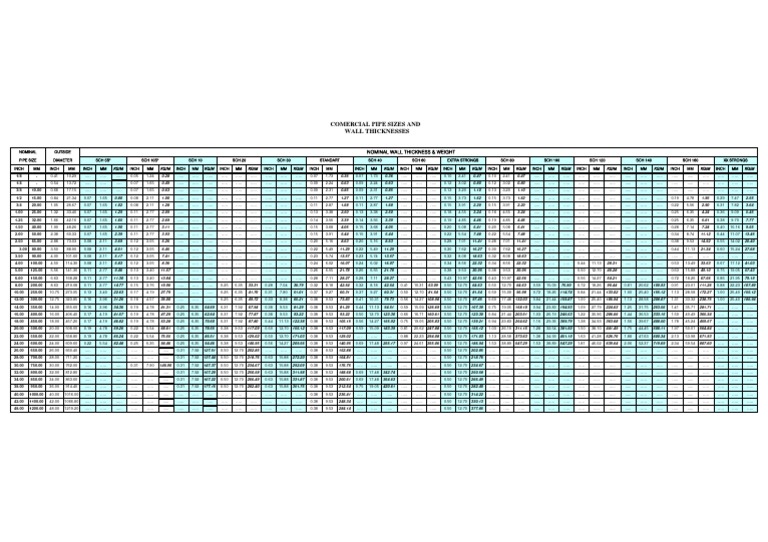 Comercial Pipe Sizes and Wall Thicknesses Nominal Wall Thickness